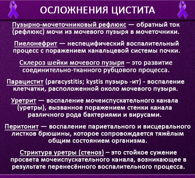 Особливості эпицистомии сечового міхура