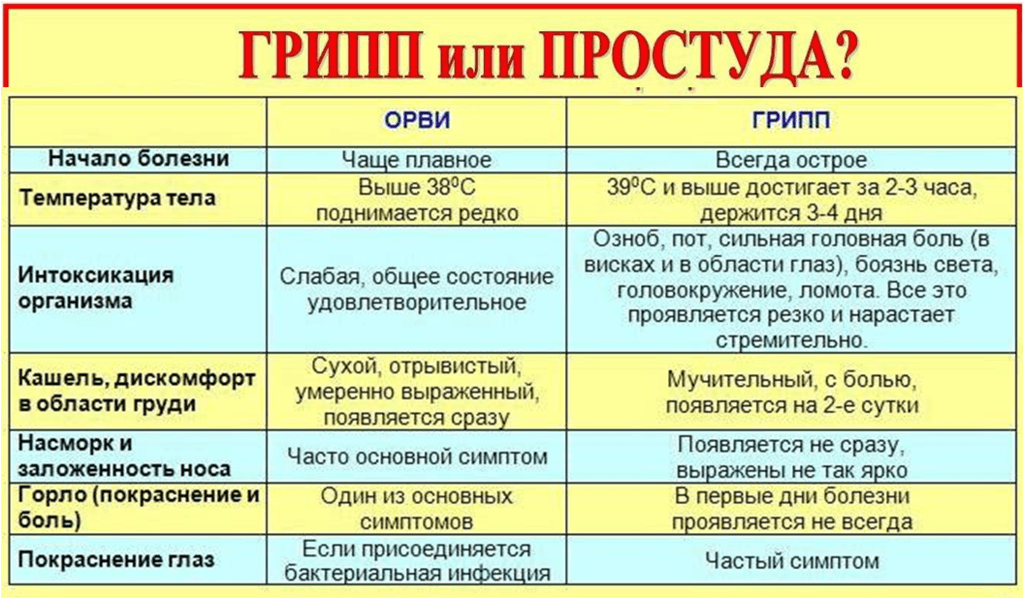 Особливості лікування ГРВІ при вагітності