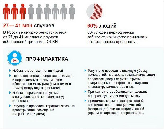 Особливості лікування ГРВІ при вагітності