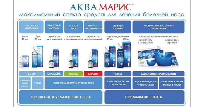 Особливості лікування ГРВІ при вагітності