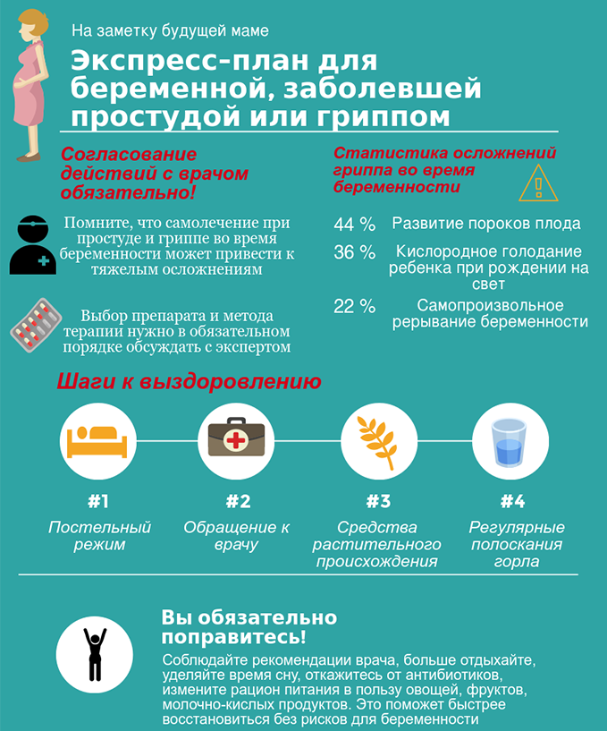 Особливості профілактики застуди при вагітності