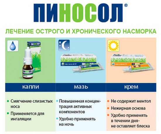 Особливості застосування пиносола для лікування дітей. З якого віку призначається Піносол для дітей і як його застосовувати