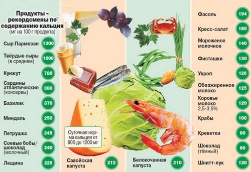 Остеопенія лікування препарати. Лікування остеопенії народними засобами