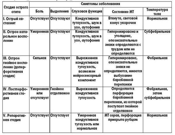 Отит у немовляти, як розпізнати