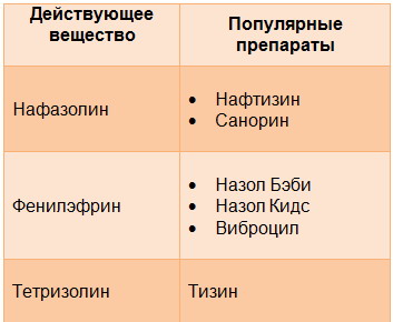 Отривин полегшення носового дихання за кілька хвилин