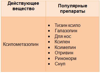 Отривин полегшення носового дихання за кілька хвилин