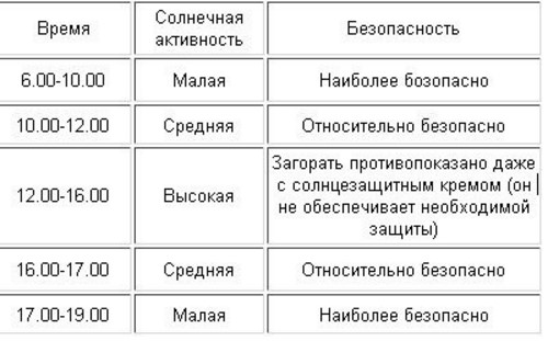 Робимо засмага стійким, він не зникне навіть через кілька місяців