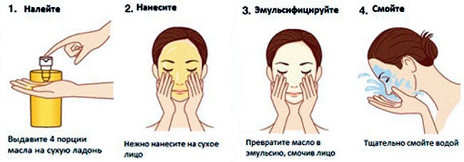 Використання гідрофільного масла для очищення шкіри