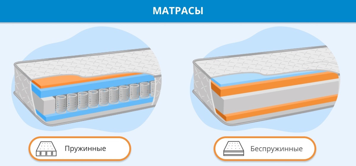 пружинный и безпружинный матрас